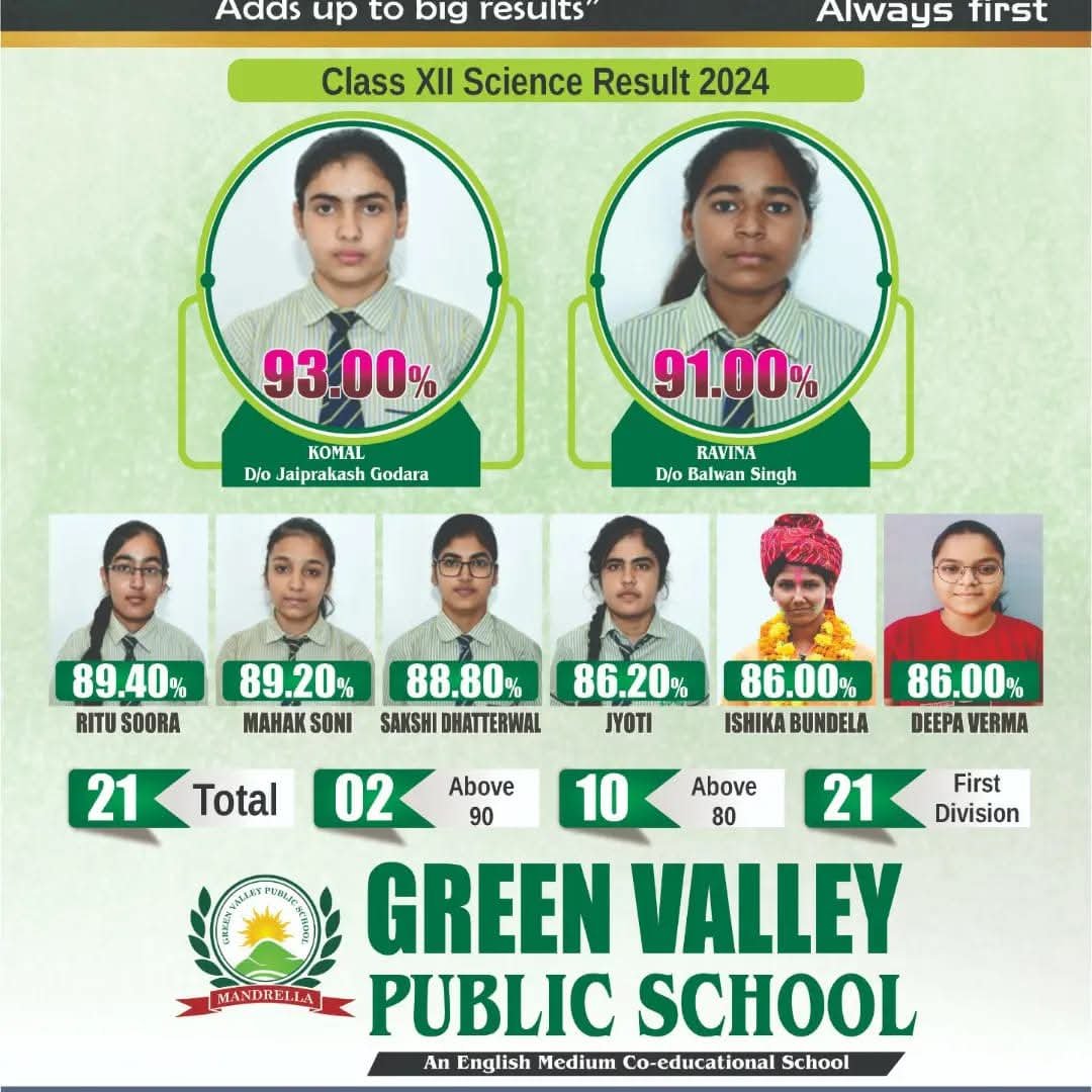 Green Valley School Achievements